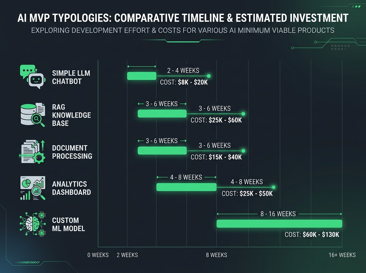 AI MVP Development Services for Startups